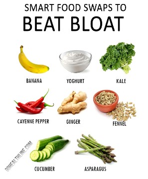 Foods to Reduce Bloating